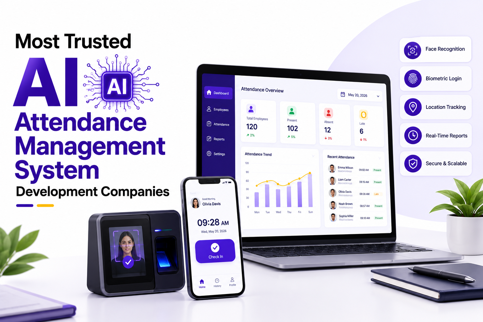 Most Trusted AI Attendance Management System Development Companies