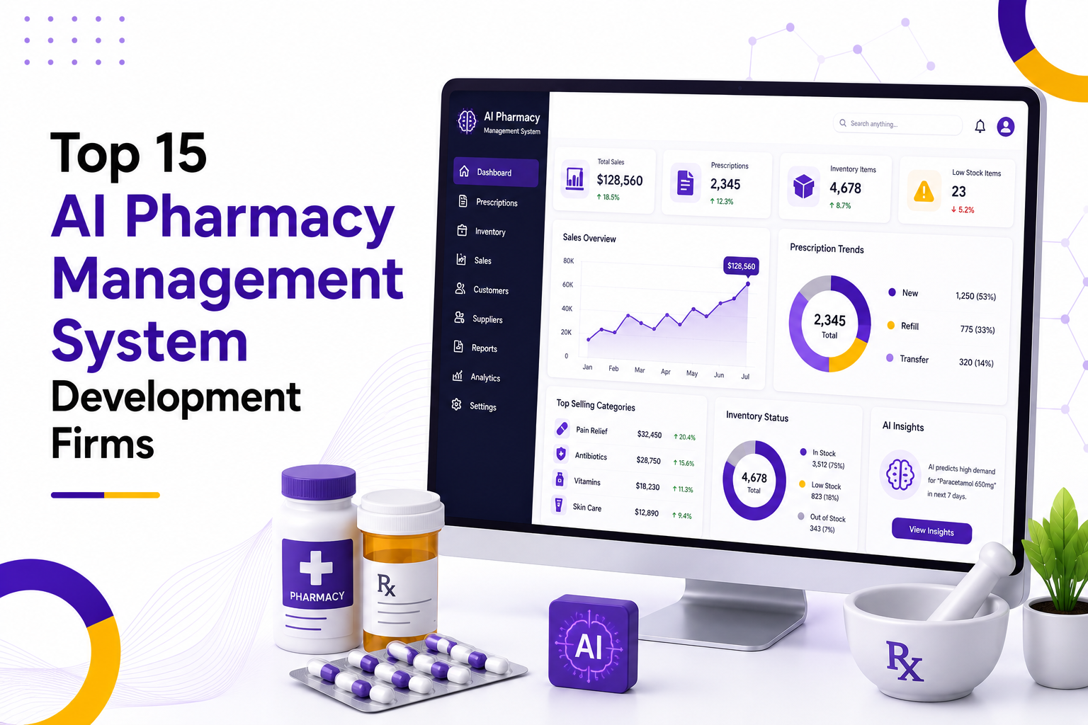 Top 15 AI Pharmacy Management System Development Firms