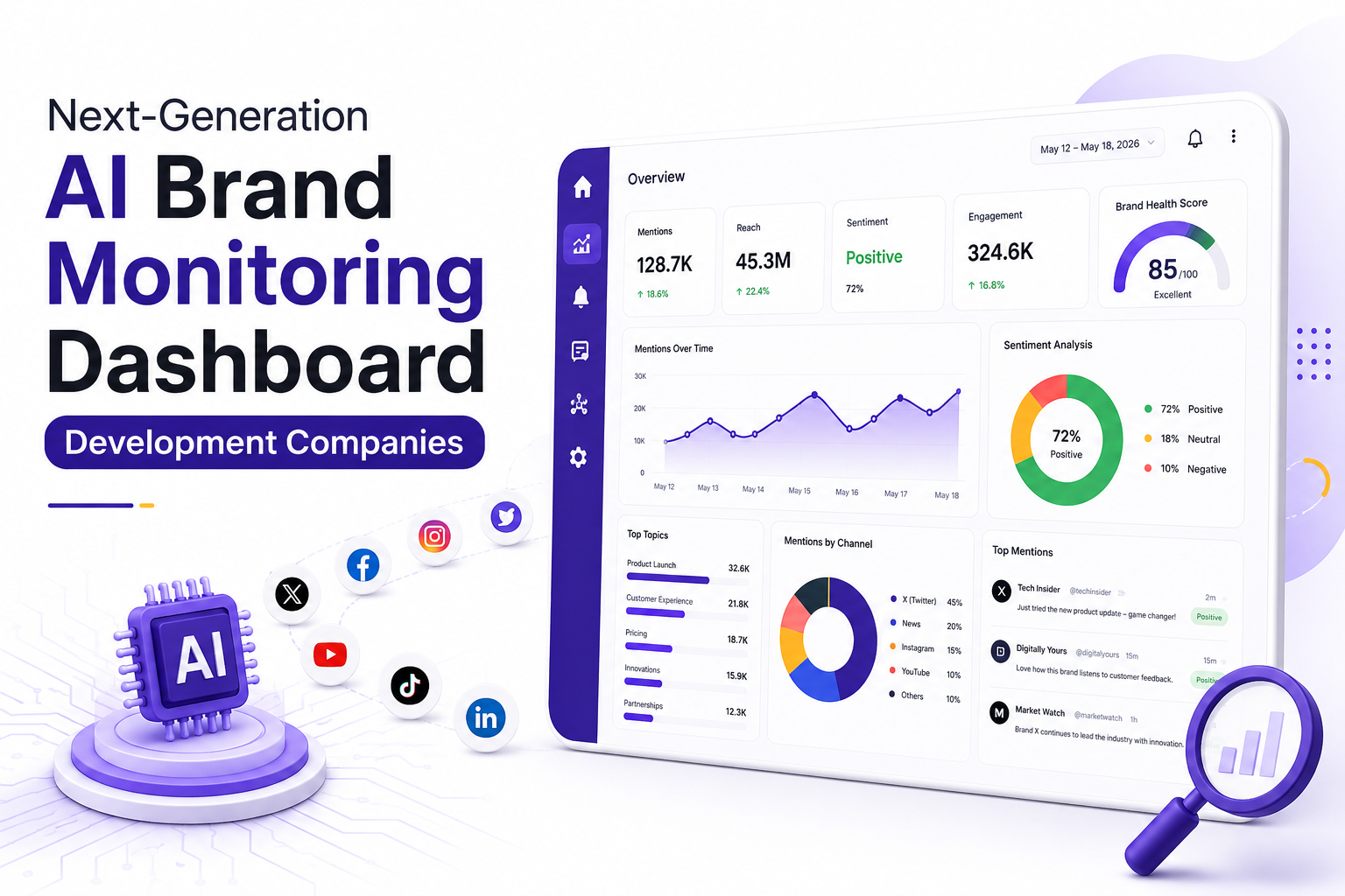 Next-Generation AI Brand Monitoring Dashboard Development Companies
