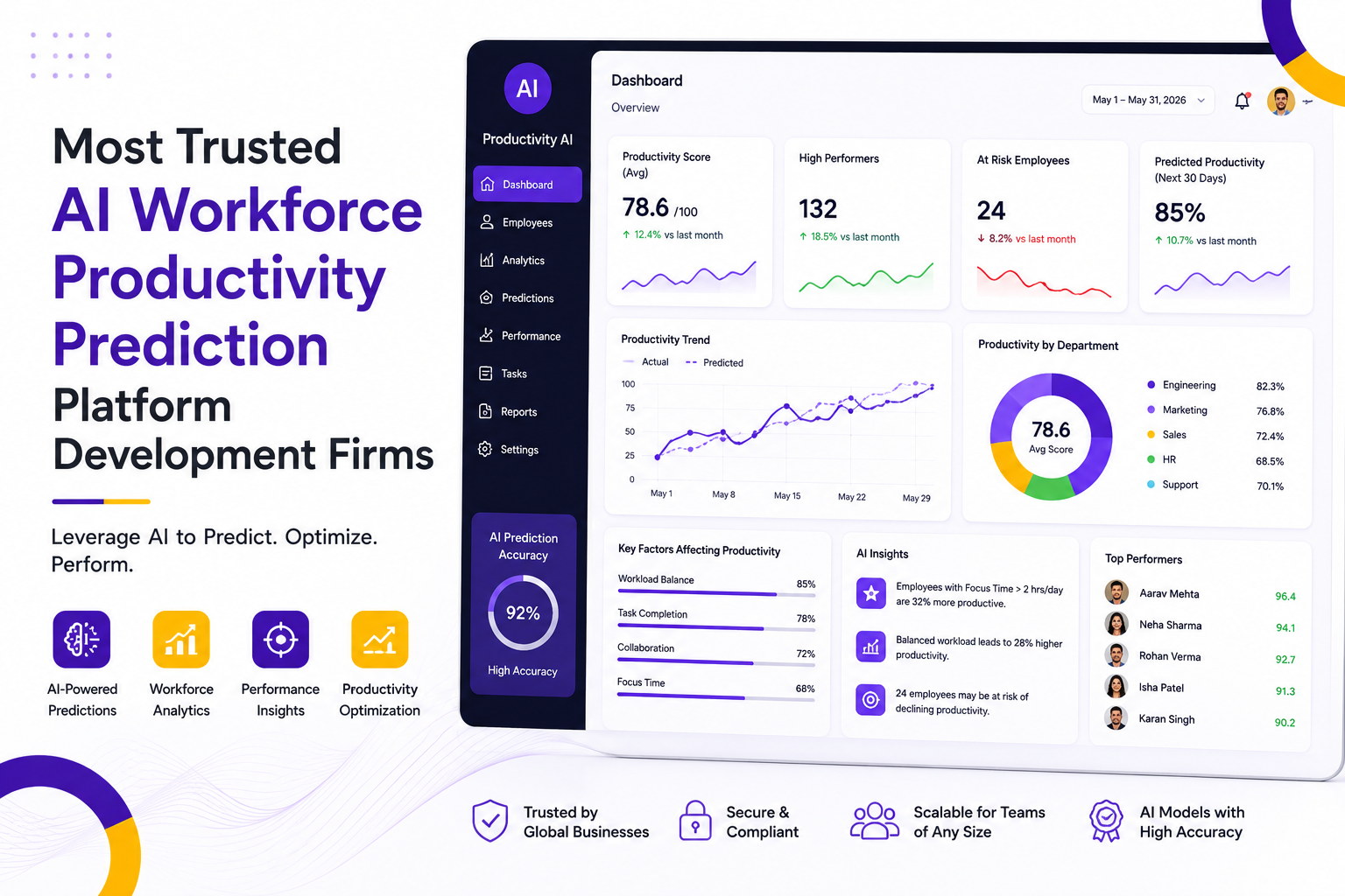 Most Trusted AI Workforce Productivity Prediction Platform Development Firms