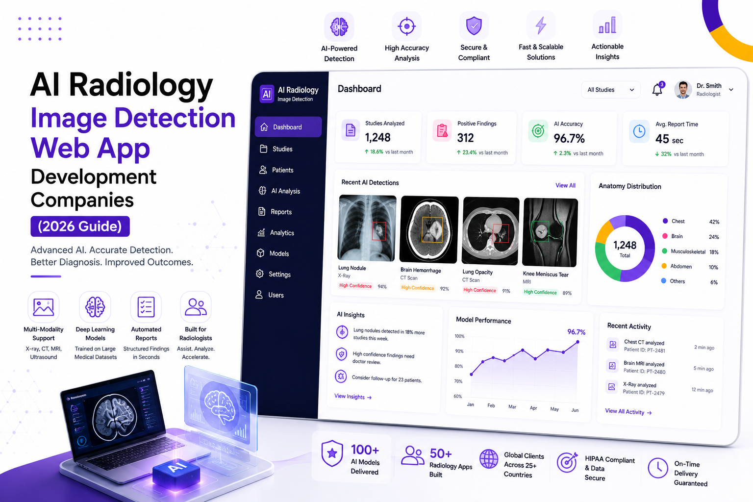 Industry-Leading AI Radiology Image Detection Web App Development Companies