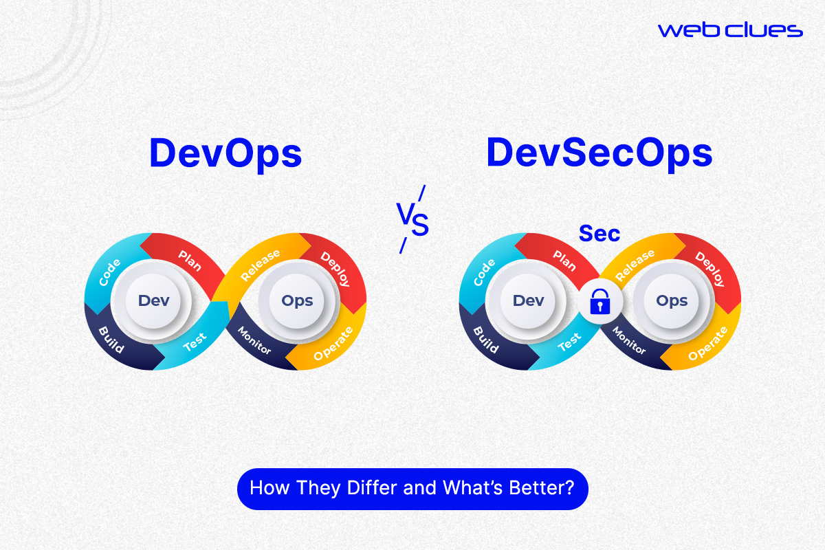 DevOps vs DevSecOps – How They Differ and What’s Better?