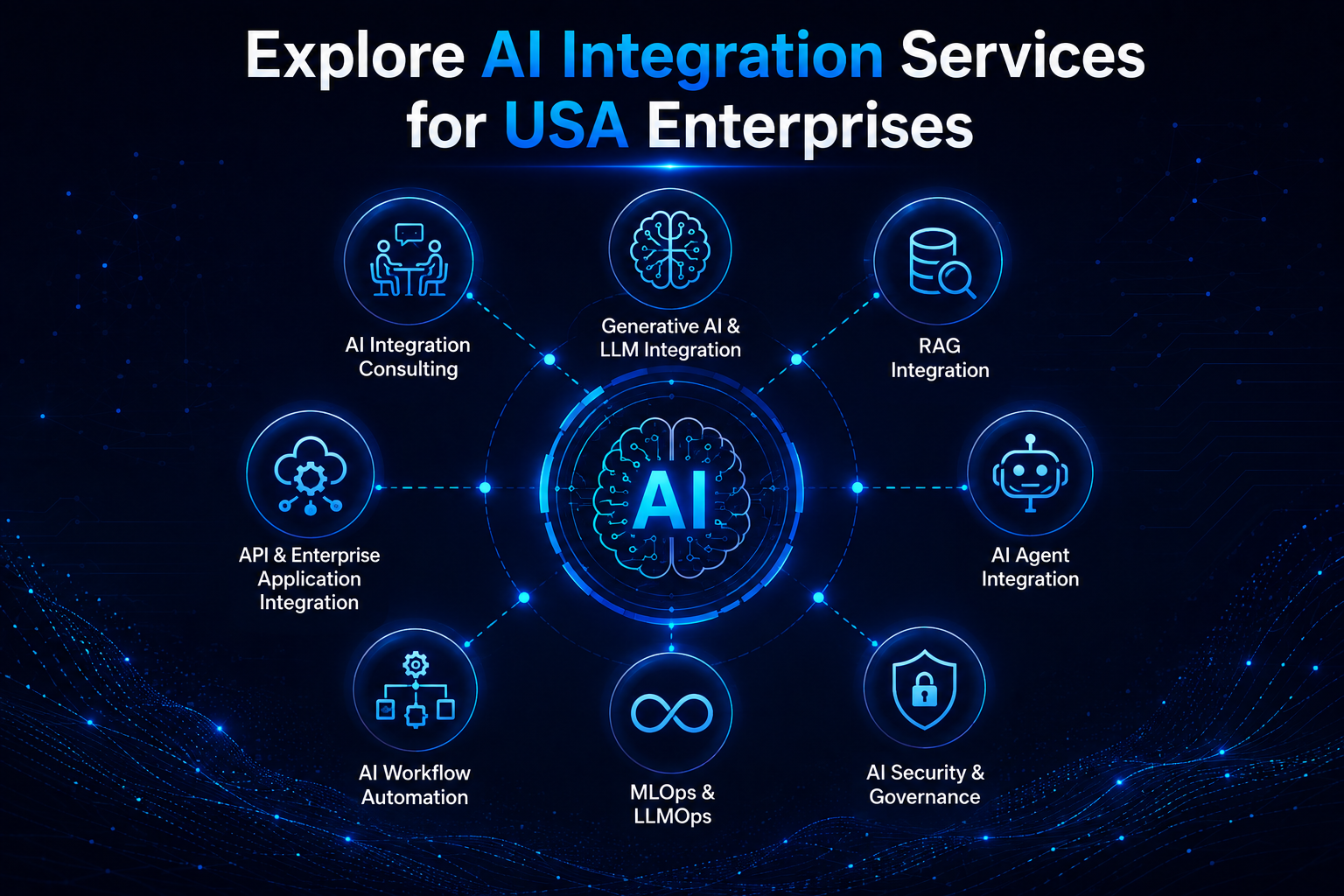 Explore AI Integration Services for USA Enterprises