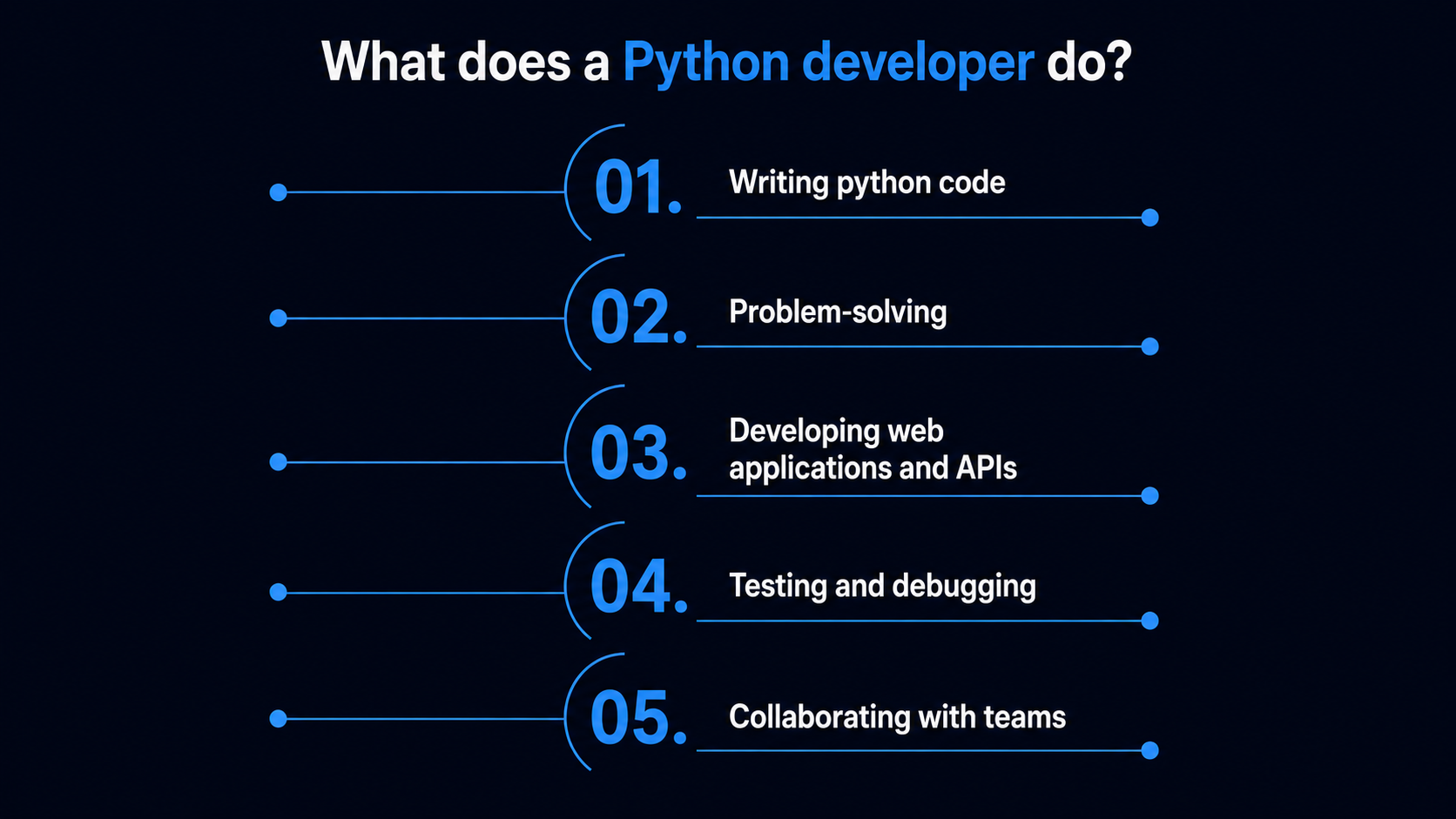 How We Selected the Best Python Development Companies in the UK