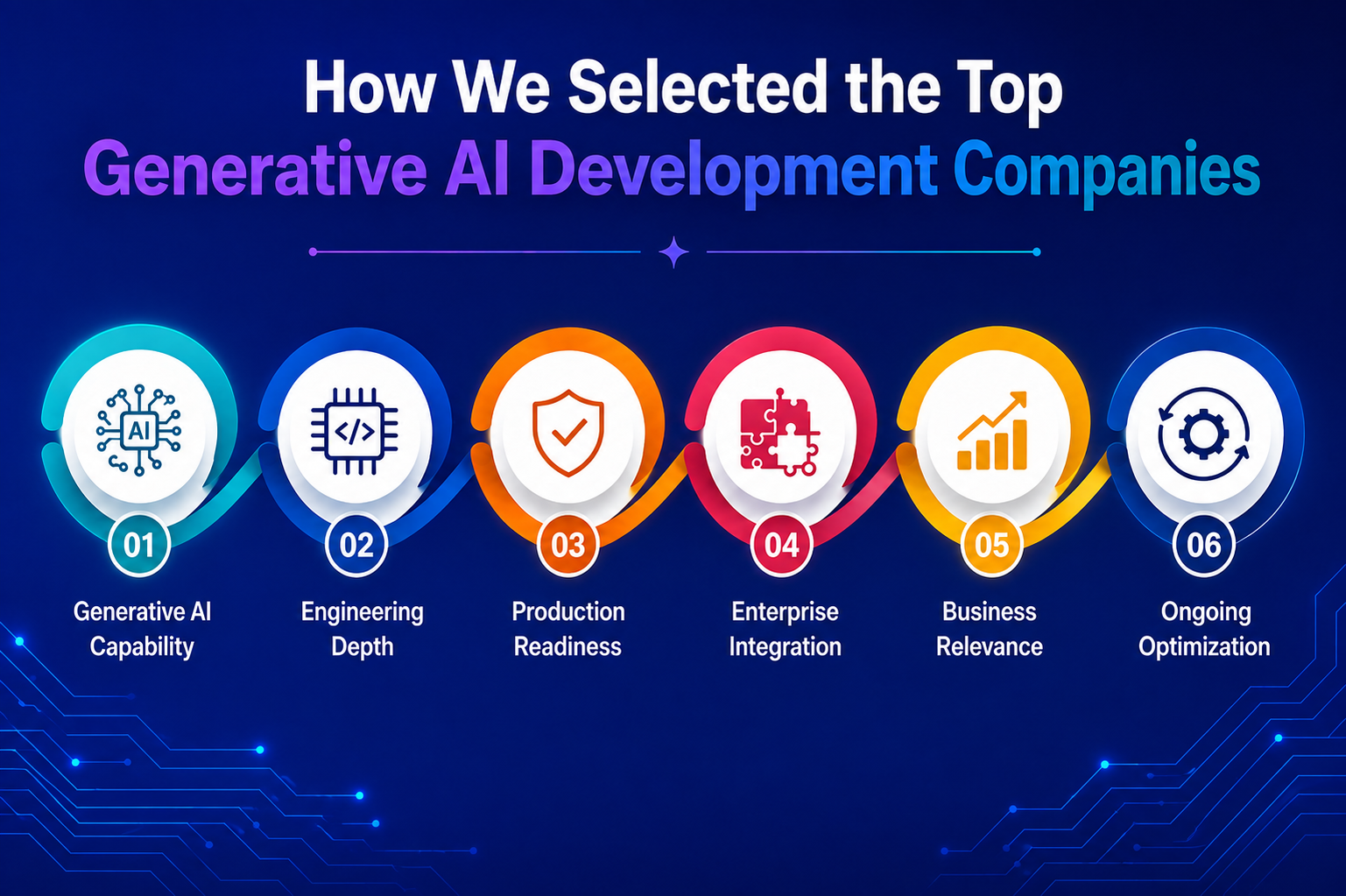 How We Selected the Top Generative AI Development Companies
