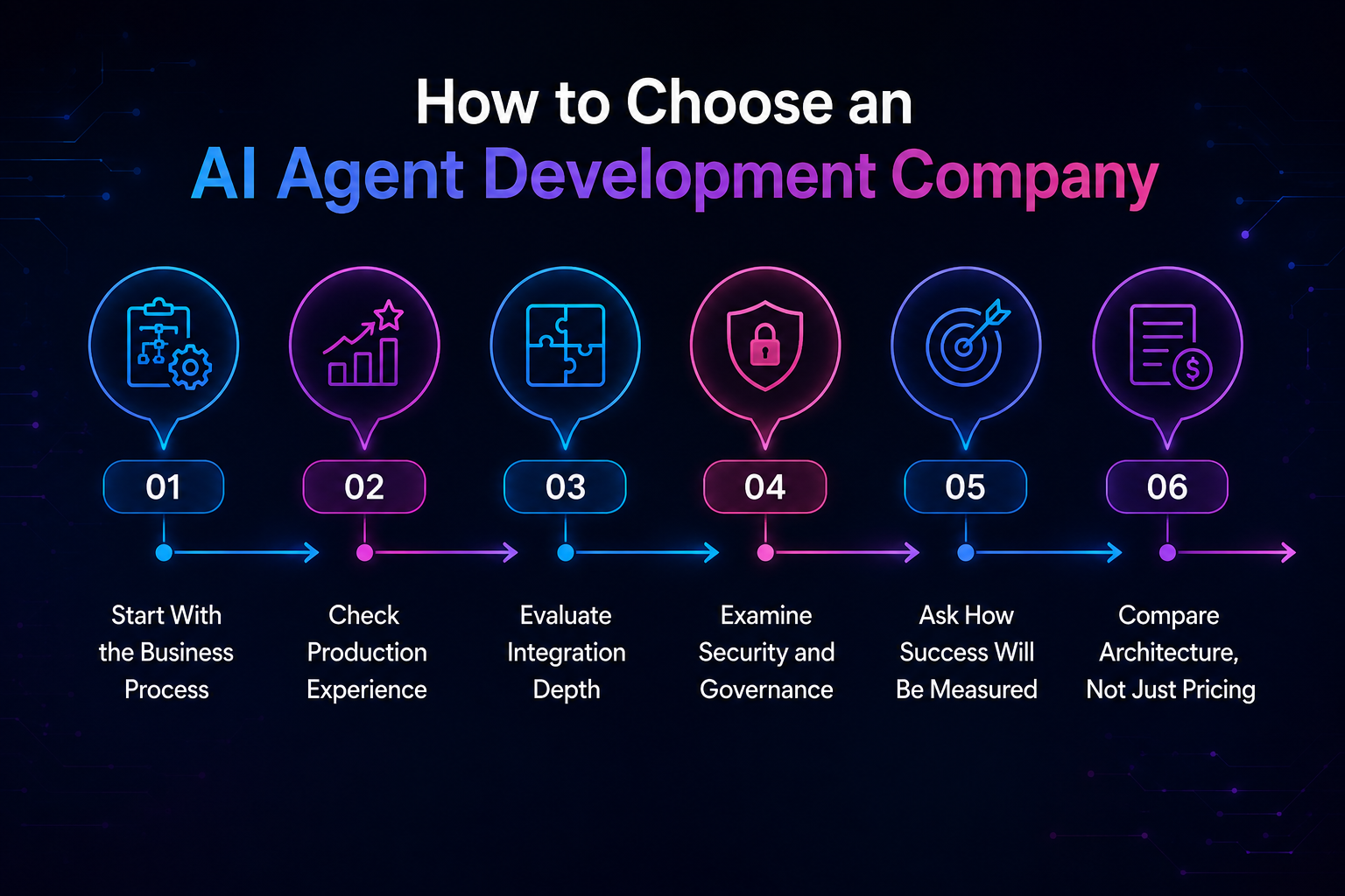 How to Choose an AI Agent Development Company