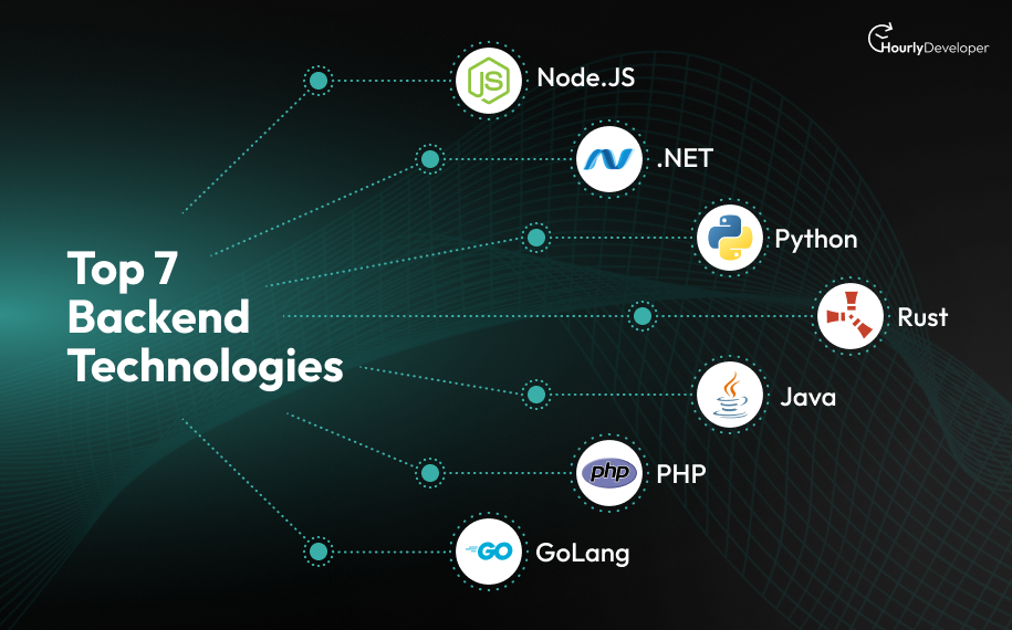 Choosing the Ideal Backend Development Technologies for Your Enterprise