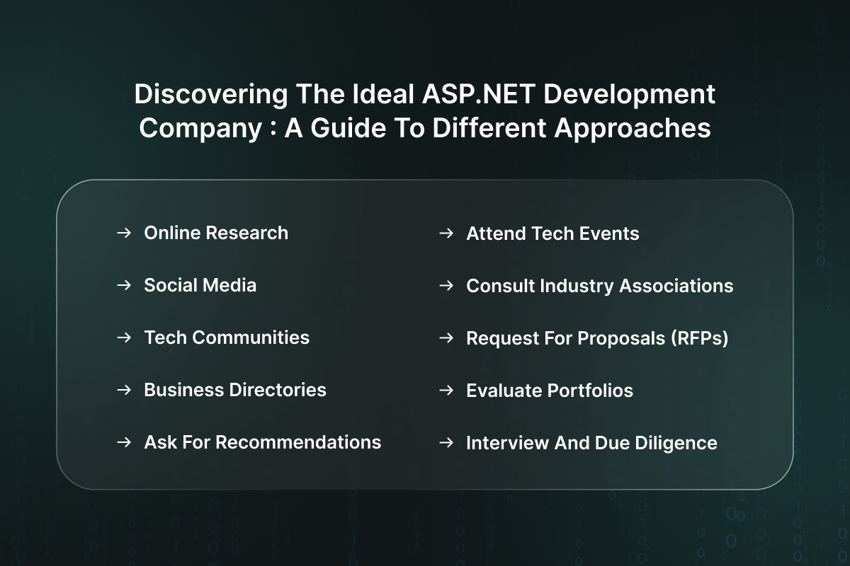 Discovering the Ideal ASP.NET Development Company: A Guide to Different Approaches