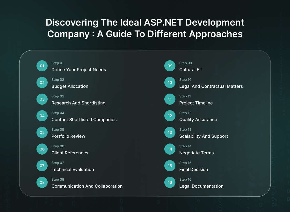 What are the steps to hire 