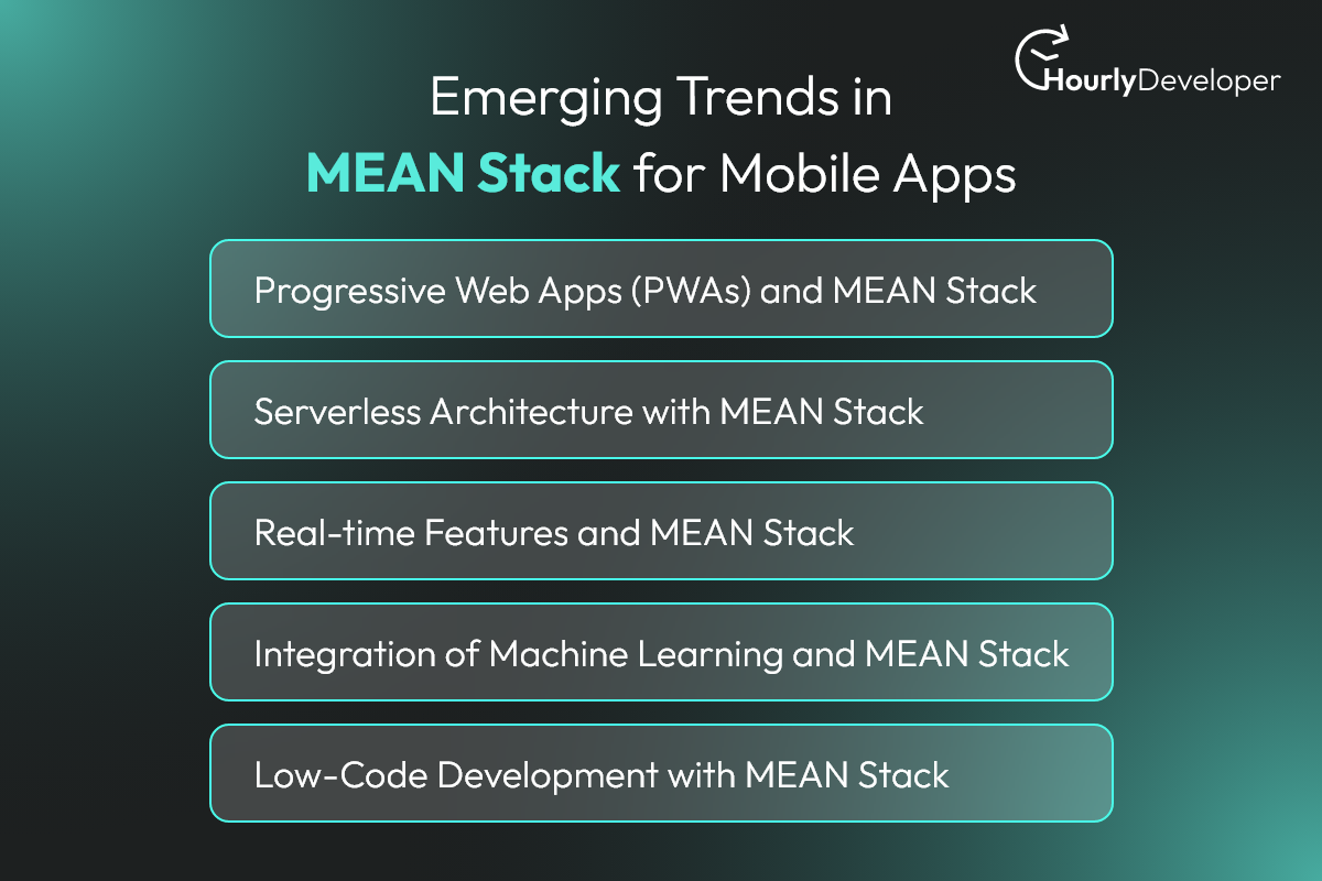 Emerging Trends in MEAN Stack for Mobile Apps