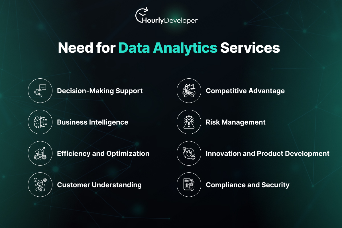 Need for Data Analytics Services