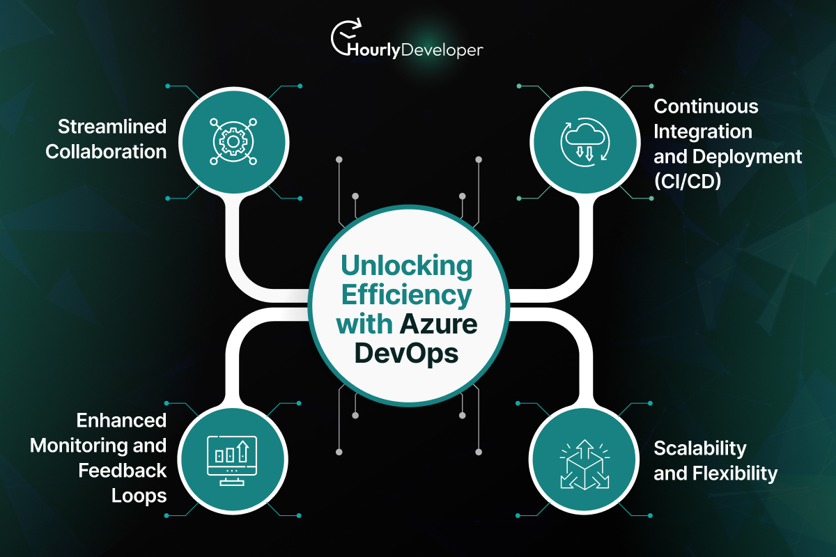 Unlocking Efficiency with Azure DevOps