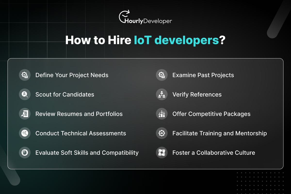 How to Hire IoT developers?