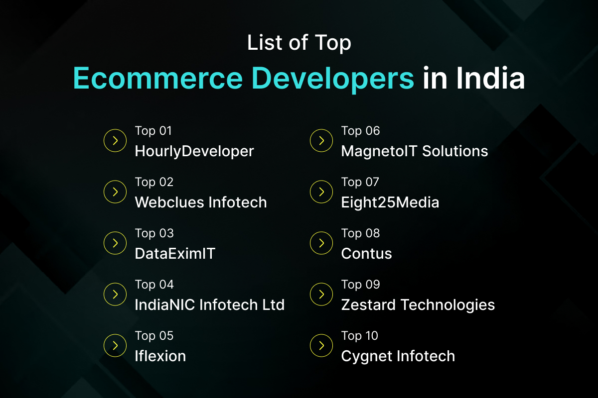 List of Top Ecommerce Developers in India