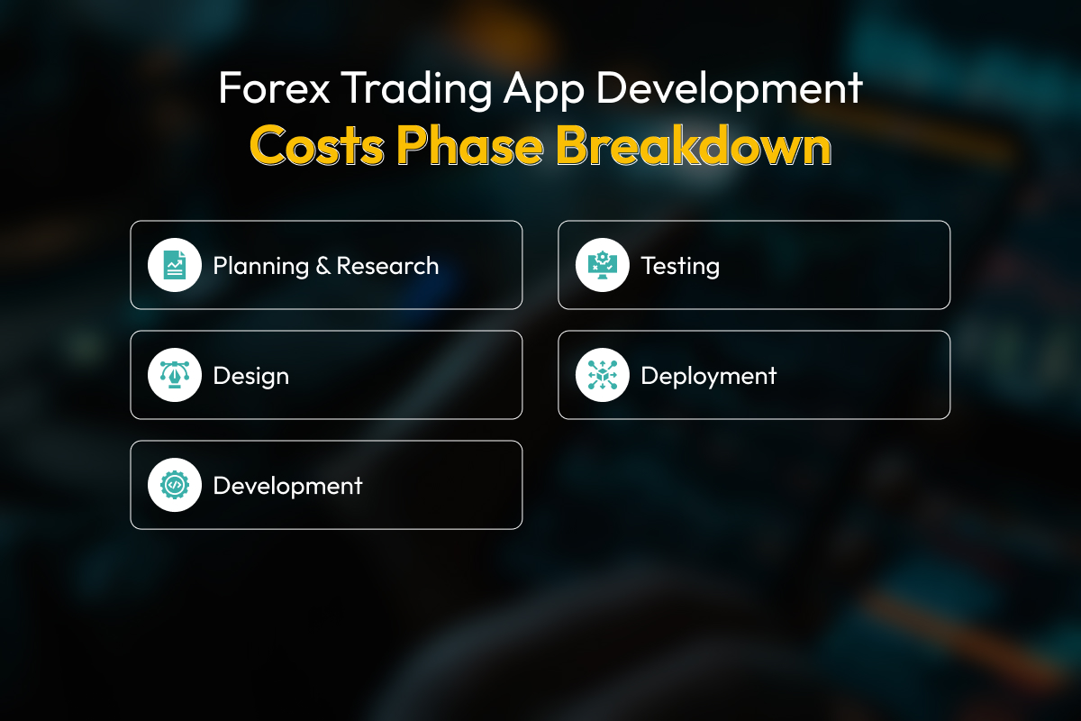 Forex Trading App Development Costs Phase Breakdown