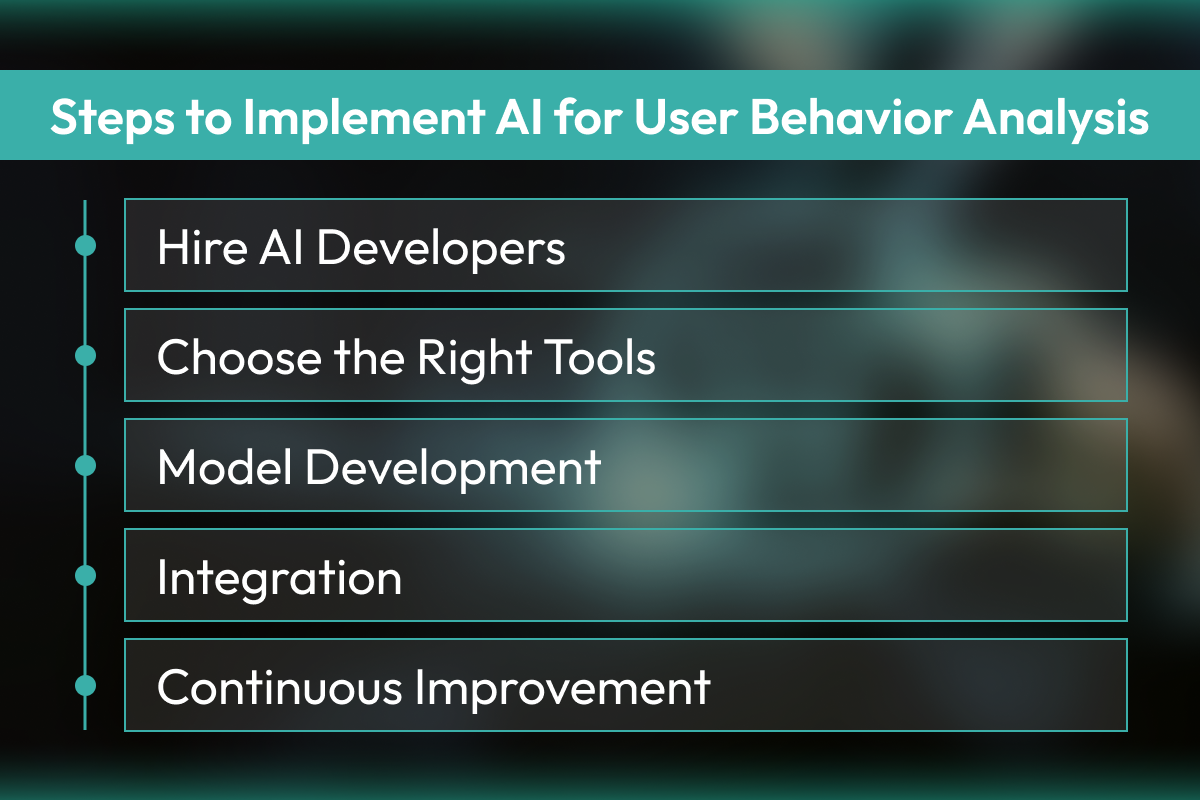 Steps to Implement AI for User Behavior Analysis