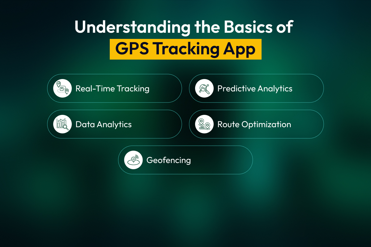 Understanding the Basics of GPS Tracking App