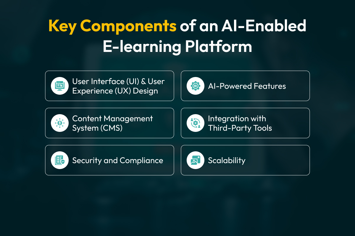 Key Components of an AI-Enabled E-learning Platform