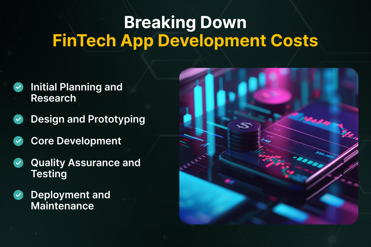 Breaking Down FinTech App Development Costs