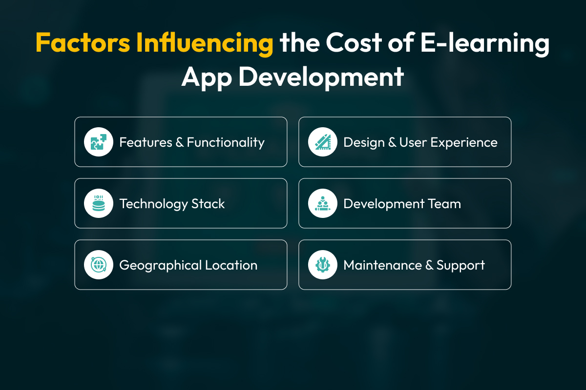 Factors Influencing the Cost of E-learning App Development