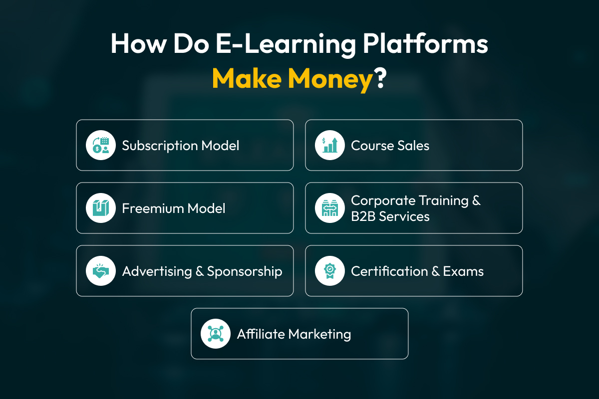 How Do E-Learning Platforms Make Money?