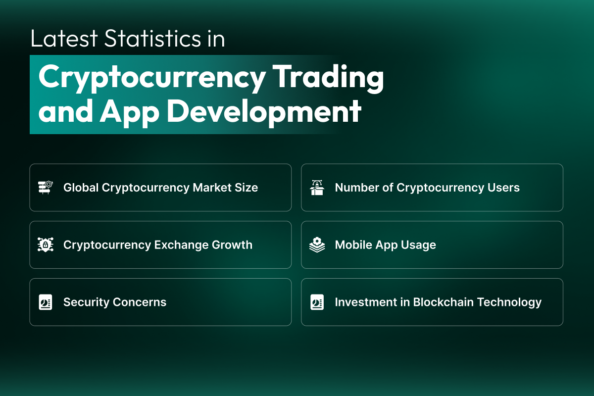 Latest Statistics in Cryptocurrency Trading and App Development