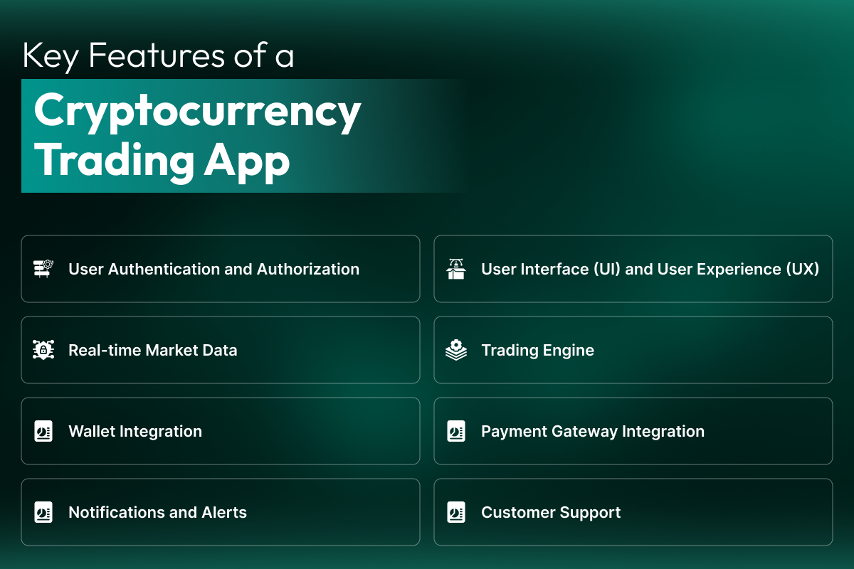 Key Features of a Cryptocurrency Trading App