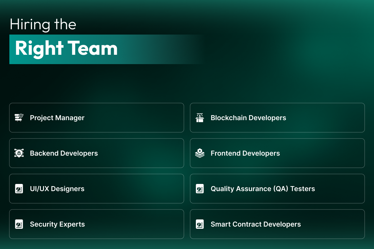 Hiring the Right Team