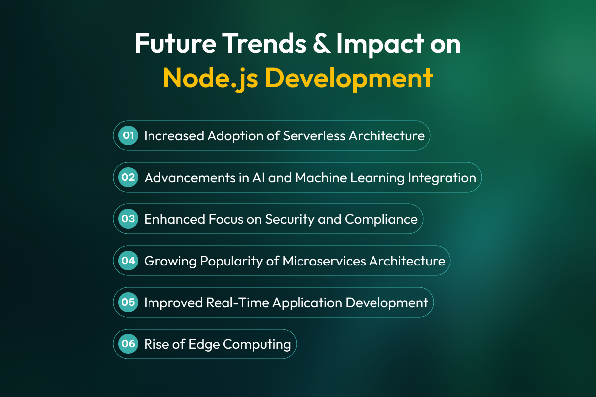 Future Trends & Impact on Node.js Development