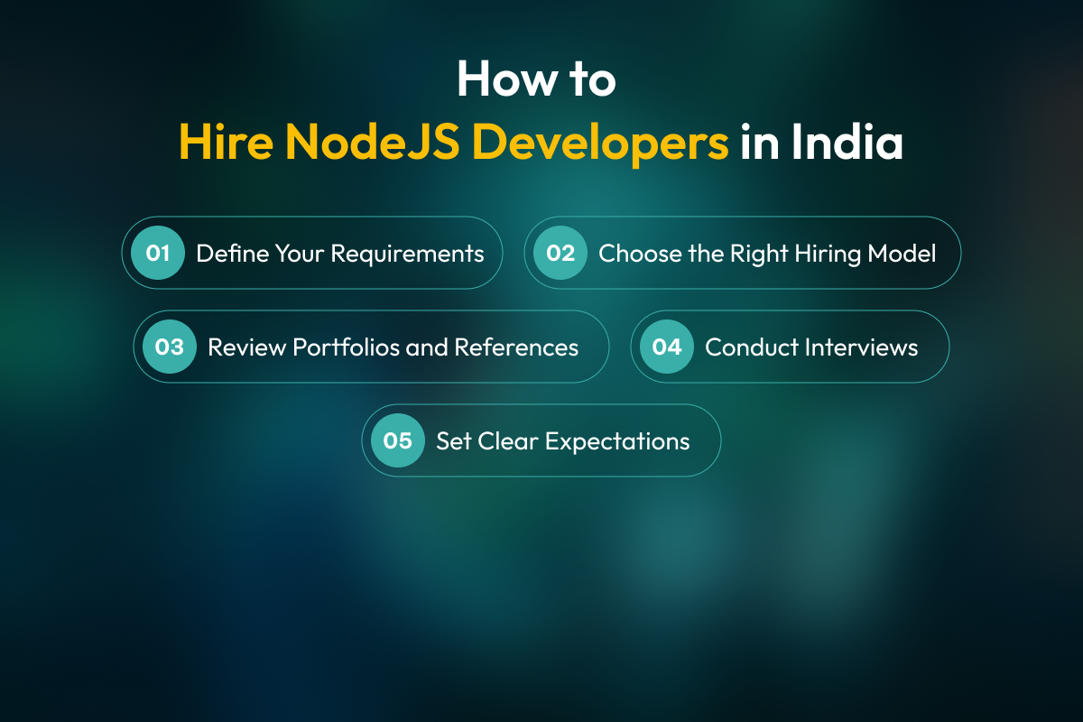 How to Hire NodeJS Developers in India