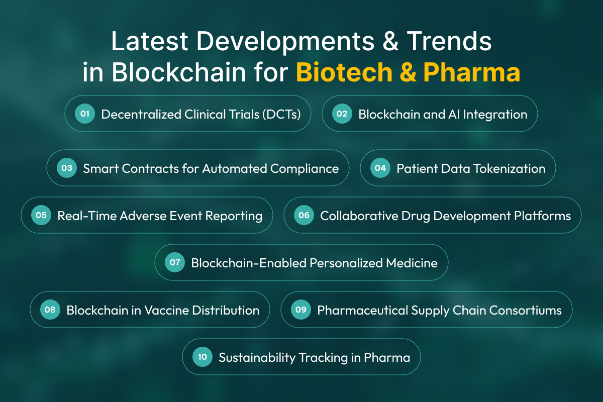 Latest Developments and Trends in Blockchain for Biotech & Pharma