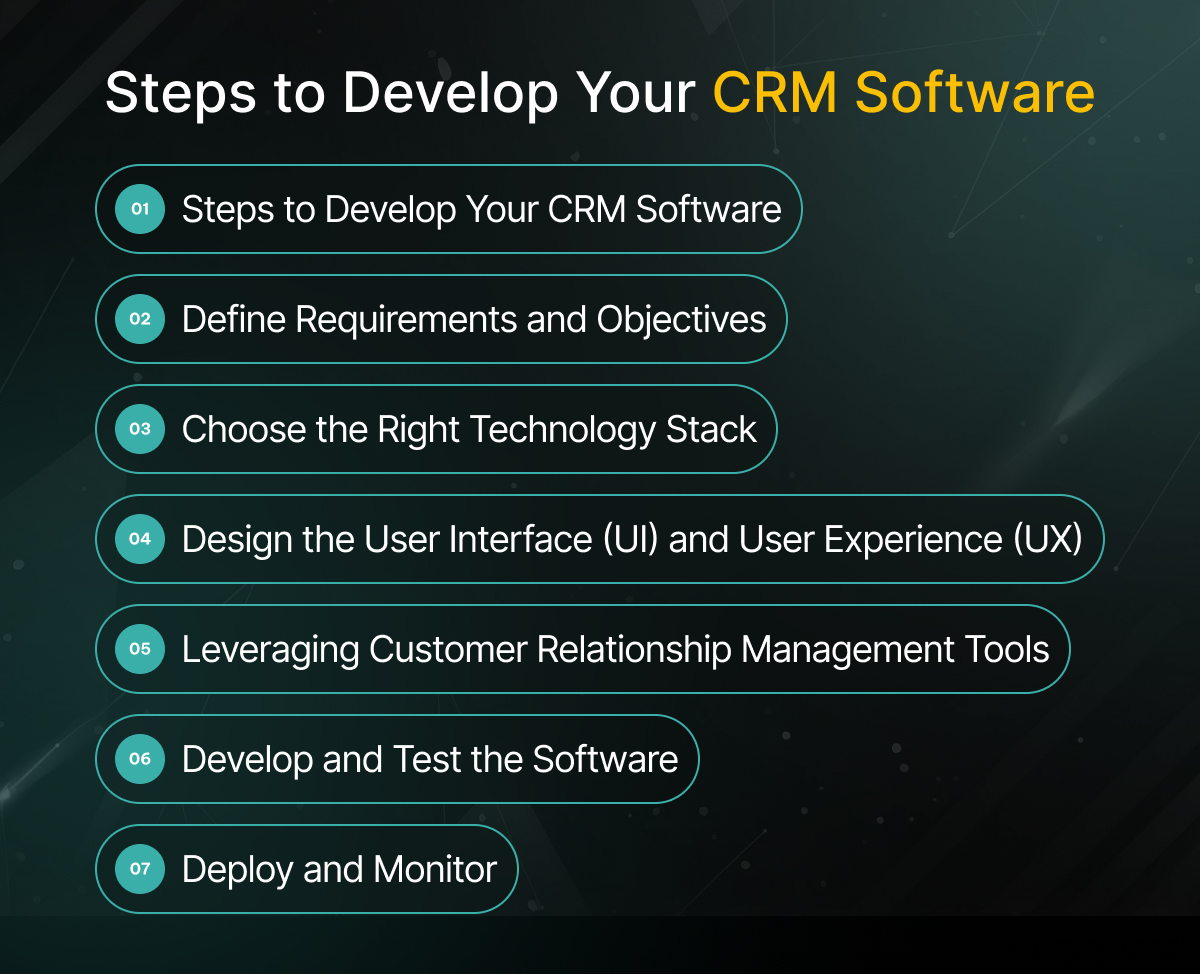 Steps to Develop Your CRM Software