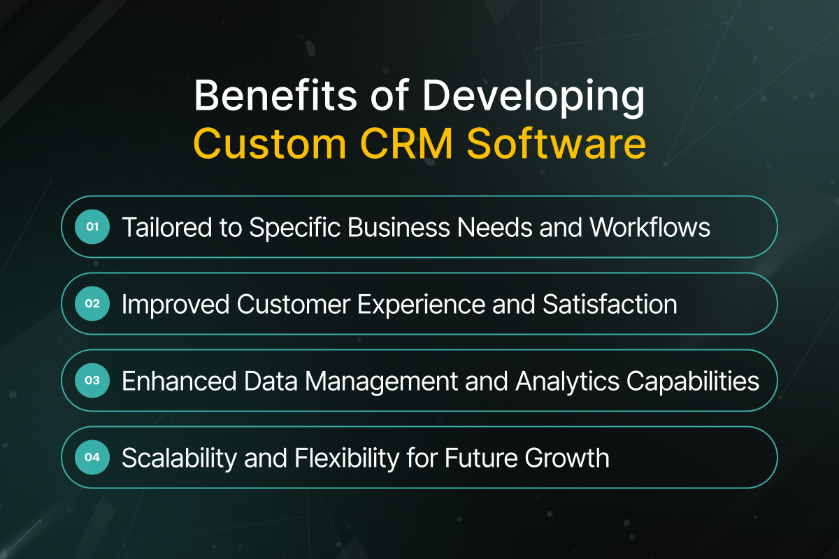 Benefits of Developing Custom CRM Software