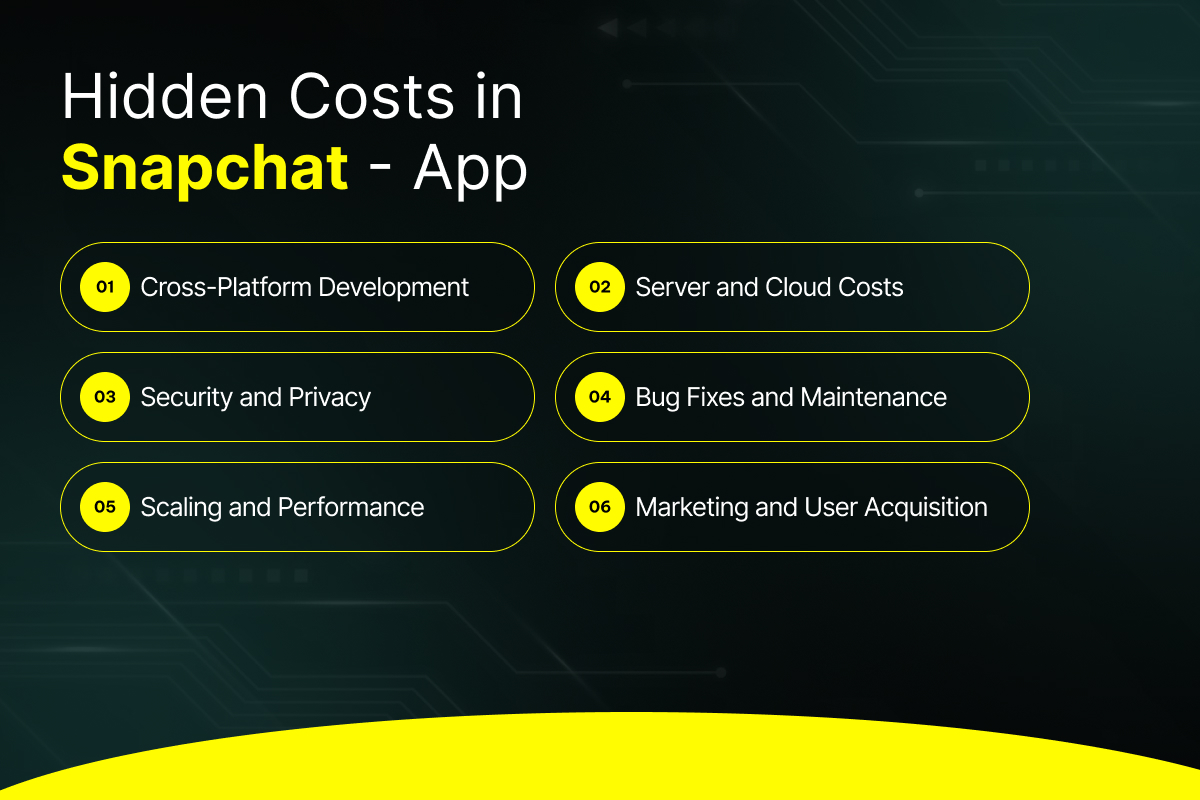 Hidden Costs in Snapchat App Development