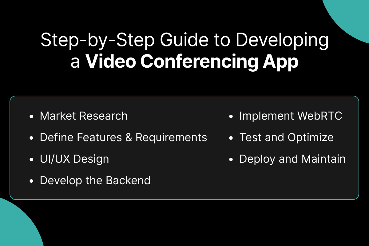 Step-by-Step Guide to Developing a Video Conferencing App