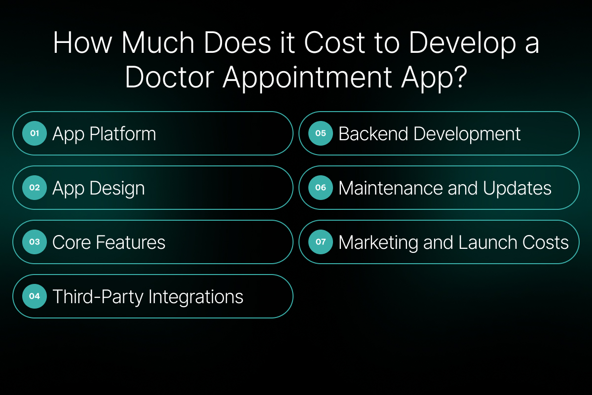 How Much Does it Cost to Develop a Doctor Appointment App?
