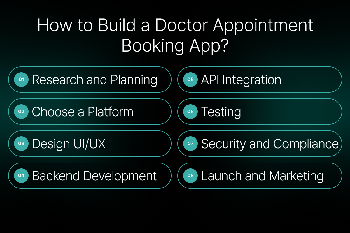 How to Build a Doctor Appointment Booking App?
