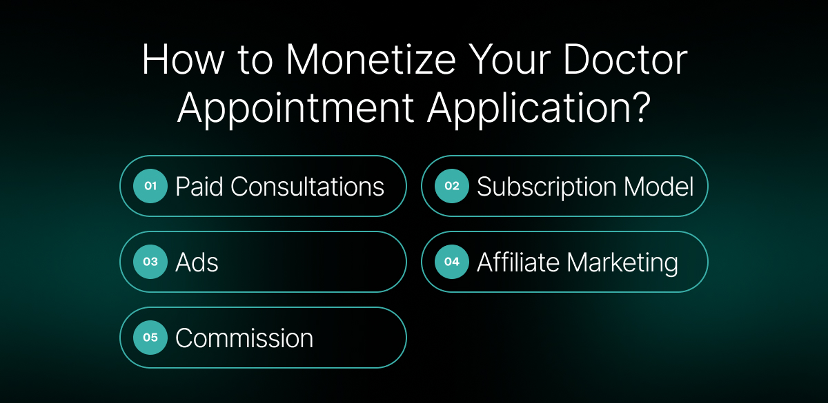 How to Monetize Your Doctor Appointment Application?