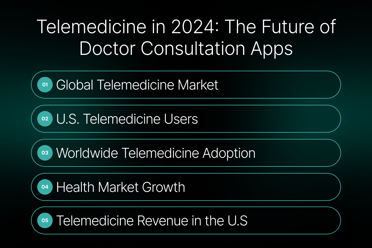 Telemedicine in 2024: The Future of Doctor Consultation Apps
