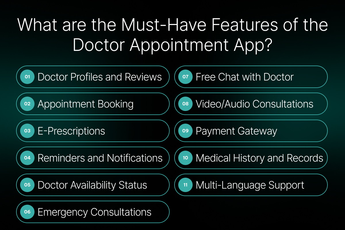 What are the Must-Have Features of the Doctor Appointment App?
