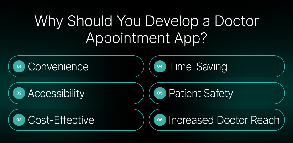 Why Should You Develop a Doctor Appointment App?