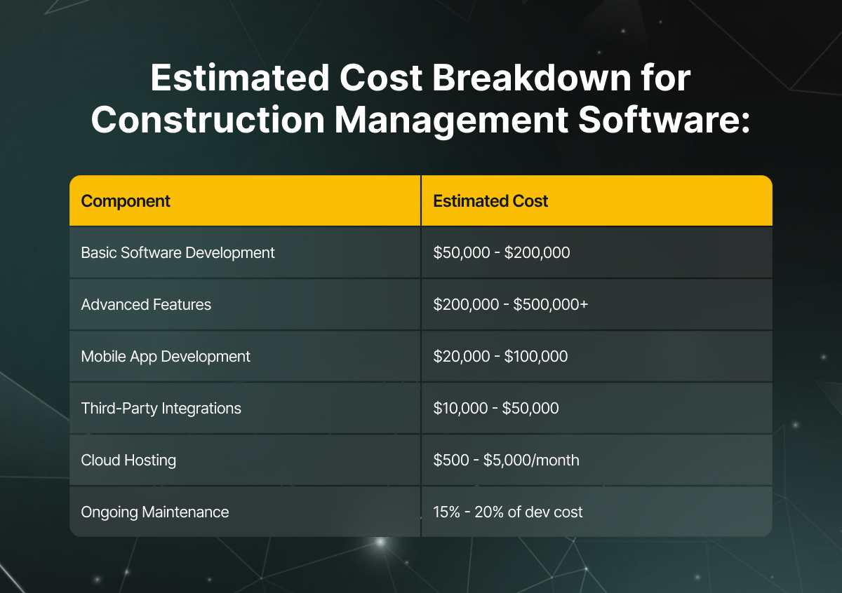 Estimated Cost Breakdown for Construction Management Software