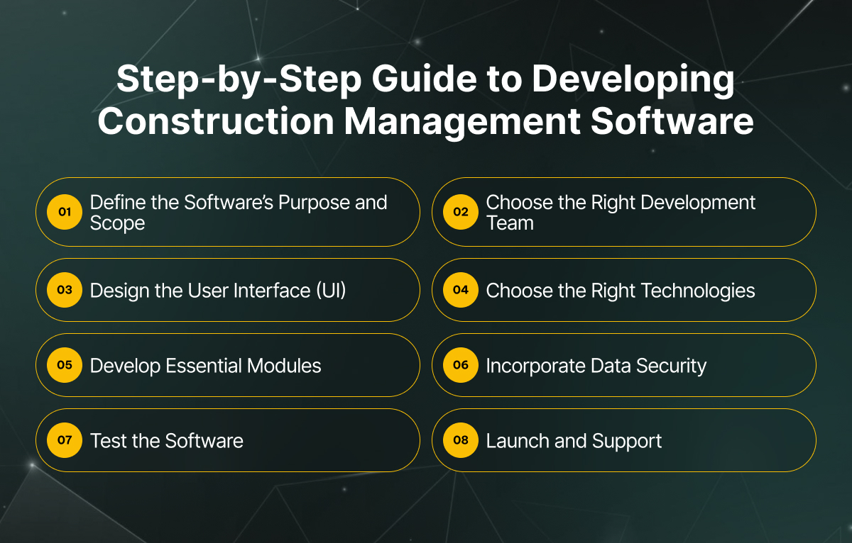 Step-by-Step Guide to Developing Construction Management Software