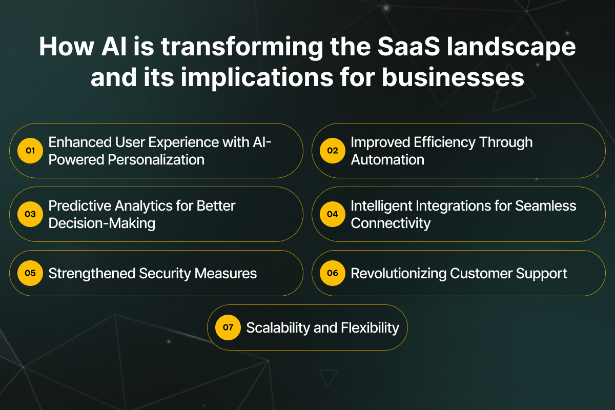 How AI is transforming the SaaS landscape and its implications for businesses 