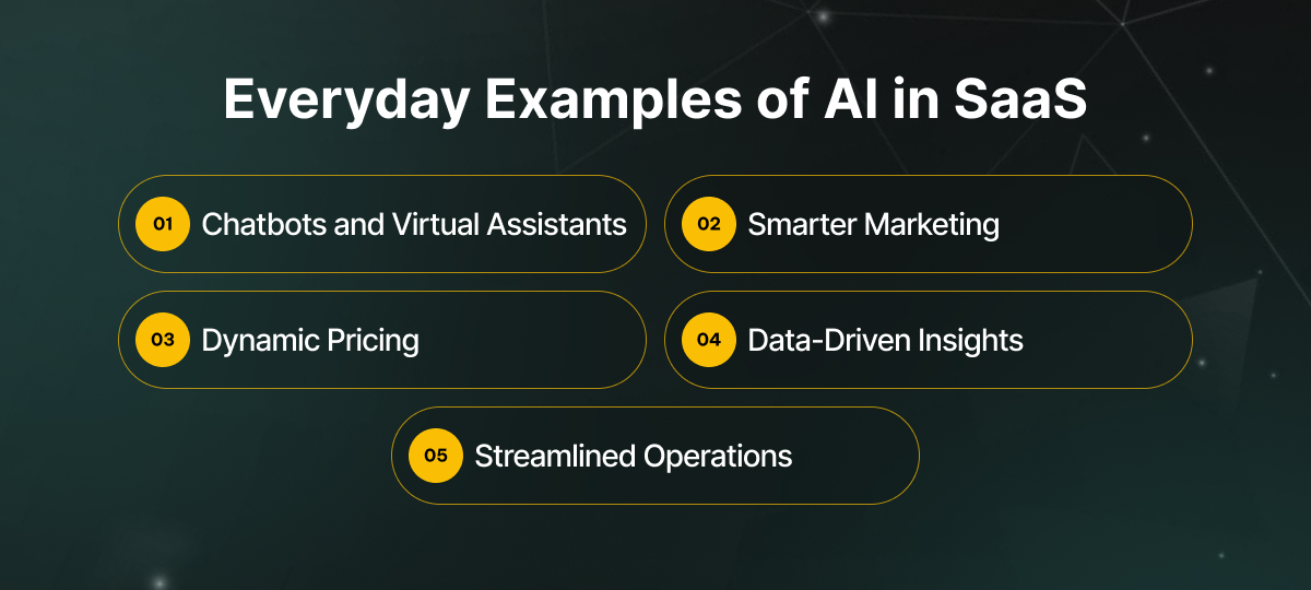 Everyday Examples of AI in SaaS 
