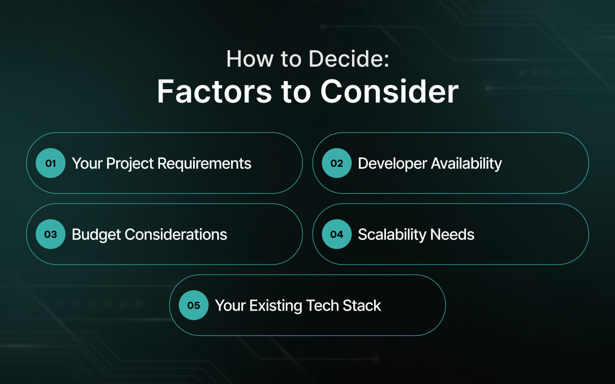 How to Decide: Factors to Consider