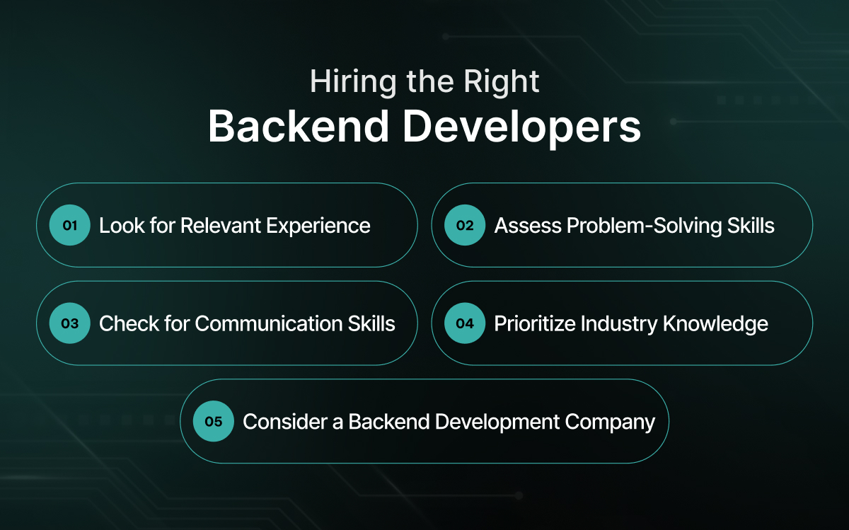 Hiring the Right Backend Developers