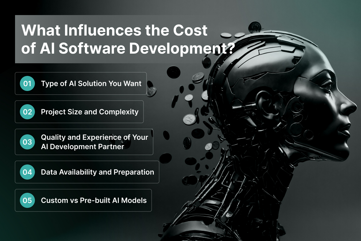 What Influences the Cost of AI Software Development?