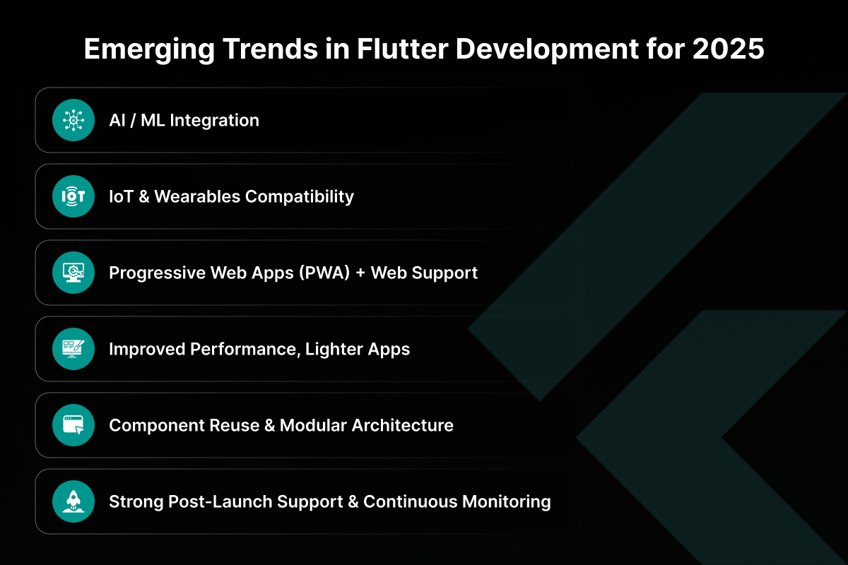 Emerging Trends in Flutter Development for 2025