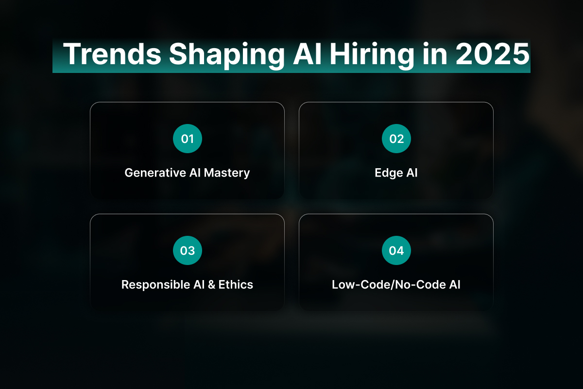 Trends Shaping AI Hiring in 2025